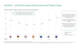 Chart comparing cost overruns on infrastructure projects across different developed economies.