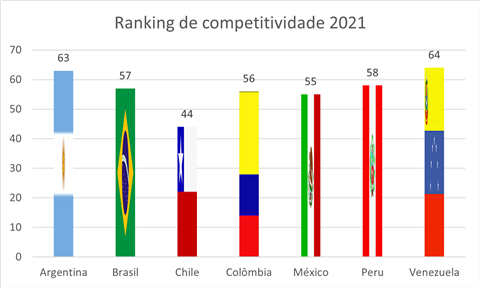 Ranking competitividad 2021 PTG